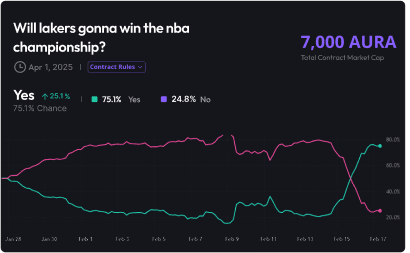 prediction-graph